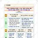 필부동산공인중개사사무소 이미지