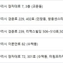 눈사랑성모안과의원 이미지