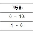 달구통상