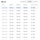 전북전주 서신성원아파트 네이버블로그