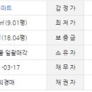 푸른솔아파트 이미지