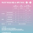 주차43 | 위시캣테마파크 후기｜43개월 아이 주말 나들이 솔직후기(주차·가격·체험 총정리)