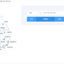 한국도시가스 이미지