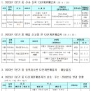 에스엔비아이
