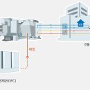 중앙시스템공조 이미지