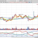 LG화학기술연구원어린이집 | 거래대금 상위주 TOP30 이슈정리2025년 8월 13일