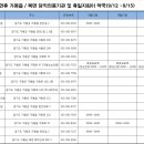 연인산약국 이미지