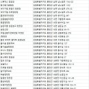 용가리쌤 야영장 이미지