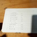 성명여자중학교 | 대구 서문시장 근처 동산동 카페 온정 커피