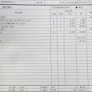 오토오아시스청주영운점 이미지