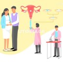 유미정산부인과의원 | 2020 자궁경부암 무료 검사 대상자 / 국가건강검진 미실시 과태료 및 국가 암검진 대상 및 시기 / 여성...