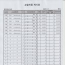 스트릿잼댄스학원