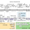 구약 성경의 12가지 주제(창 1:1 ~ 말 4:6) 이미지