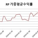 레포금리가 &#39;기준+17bp&#39;…유동성 마른 자금시장 언제 풀리나 ＜ 채권/외환 ＜ 기사본문 이미지