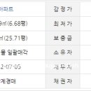 이천 신일 해피트리빌1단지 이미지