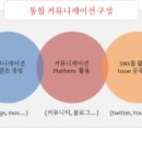 아이엠씨커뮤니케이션 이미지