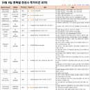 스카이에프엔비 이미지