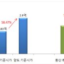 계약서 분실했을 때 양도소득세 계산은 이미지