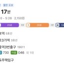 고양센터 | 현생살이 2탄(다시 찾은 쿠팡고양센터 후기)
