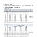 인천과학고등학교 이미지
