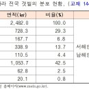 [지역관광론 공지] 강의 및 교재 오류 공지 이미지