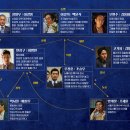 송만섭 | [영화추천] 한국영화 &lt;내부자들&gt; 정보/줄거리/후기