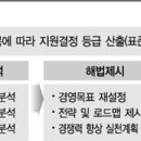 보명기업 이미지