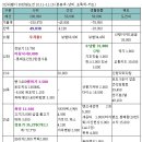 3인외벌] 신랑 깁스하다!!! 좀도와주라. 이미지