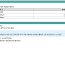 GDS 이미지