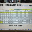 유모차 끌고 전국 임장 다닌 워킹맘 리리님 강의 후기