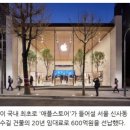 서울 애플스토어 20년 임대료 이미지