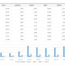 둔포면 아산밸리로388번길 이미지