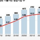 공무원 퇴직 후 주말농장하던 60대…"올 매출 5억" 사장님 됐다 이미지