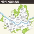 그린벨트