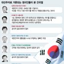건국기념일[건국절] - 한국은 "개천절"이다. 이미지