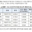 신길지구공인중개사사무소 이미지