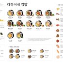 김밥천국공항