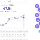 강서의원 티스토리