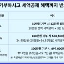 임답례품 이미지