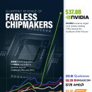 매출 기준 상위 칩 설계자(2019-2024) 이미지