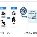 강원도 평창 대관령 수소충전소 이미지