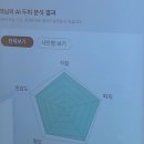 경산 미용실 추천ㅣ여름철 두피 열감 탈모 관리 두피 플라즈마 케어 하프코스 후기ㅣ굳뜨헤어