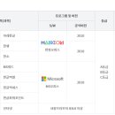 ITQ자격증(엑셀,파워포인트) 이미지