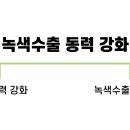 ㈜녹색엔지니어링