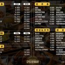 구도로통닭포항 이미지