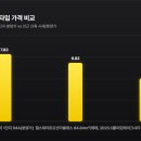 지에스25 오산스카이파크점 | 오산헤리티지자이 1단지 분양가부터 입주까지, 청약 전 확인할 것들