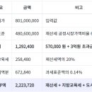 현대파크빌 이미지