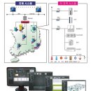 시스아이