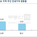 목련5단지우성2차 이미지