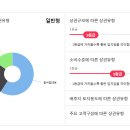 풍원 빌딩 이미지